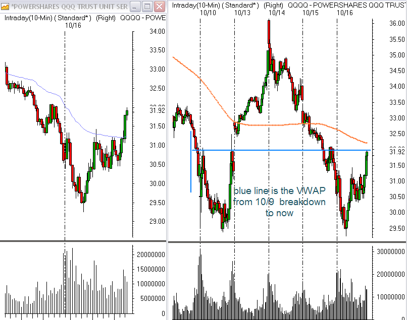 [oct9vwap.png]