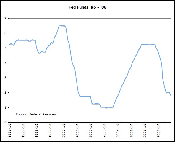 [fedfunds.jpg]