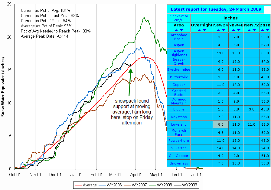 [snowpack.png]