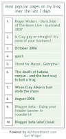 The completed widget. 