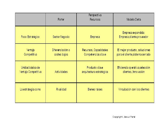 ESQUEMA 15. Cuadro comparativo