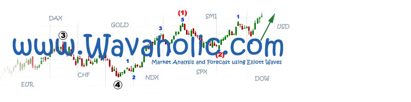 Wavaholic - Market Analysis and Forecasts using Elliott Waves