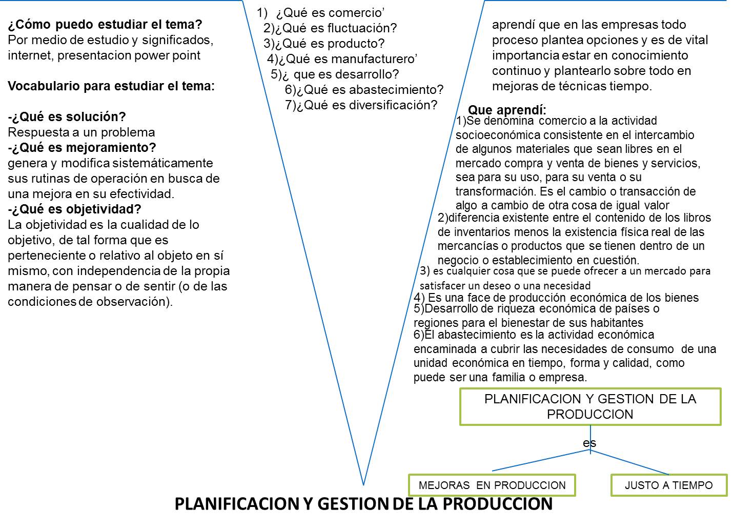 GESTION Y PRODUCCION gestion y produccion: