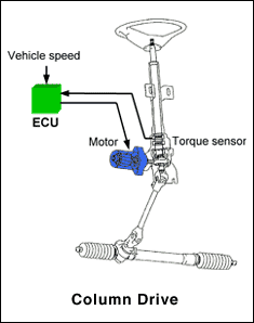 ERAMOBILA: Tips bedah Power Steering Elektrik Macam Macam Sensor Yang Ada Di