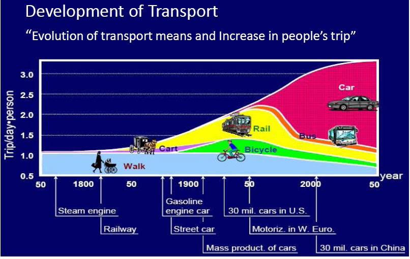 keepbook Effects of Traffic/Transportation on urban environment