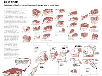 Cow Cuts Diagram Cow Cuts Diagram