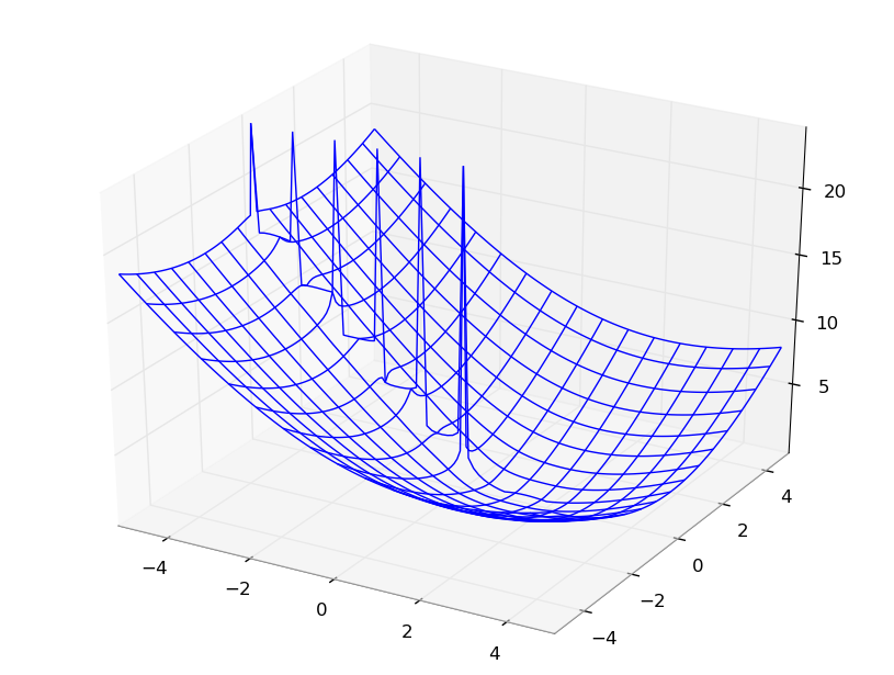 [loggamma_wireframe.png]