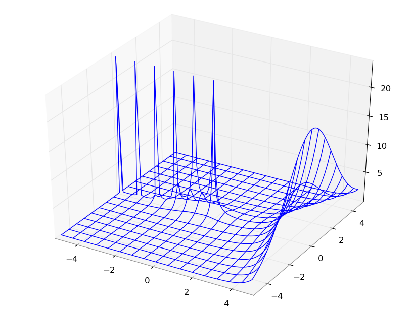 [gamma_wireframe.png]