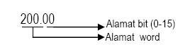 bit memory addressing system bit memory addressing system