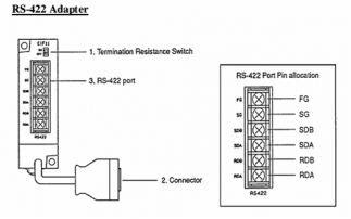 RS 422 module adapter RS 422 module adapter