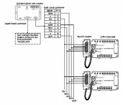 multi drop network multi drop network