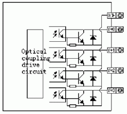 Specifications transistor output PLC Thinget Specifications transistor output PLC Thinget