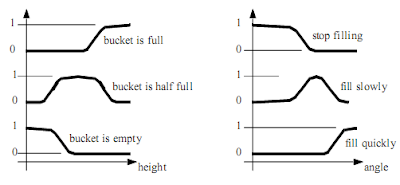 linear differential equations