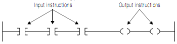 program ladder diagram
