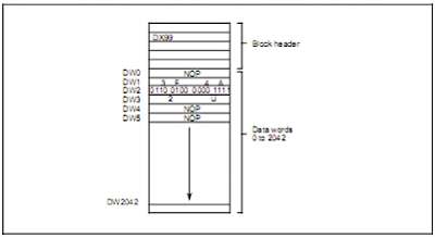 structure of data block