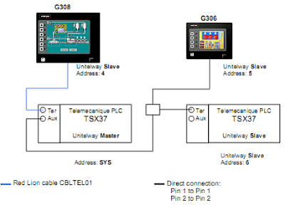 G3 Cabling unique bus
