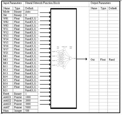 Neural Network Function Block