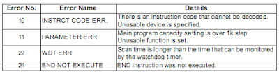 detail self diagnostic errors