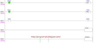 set reset scan plc 5