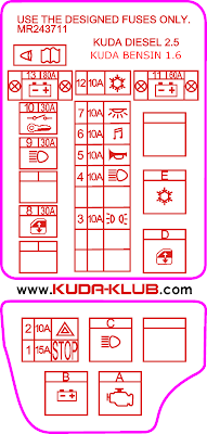 Aktifitas dan hobby: [TIPS] Gambar susunan box fuse atau ... fuse box mitsubishi kuda 