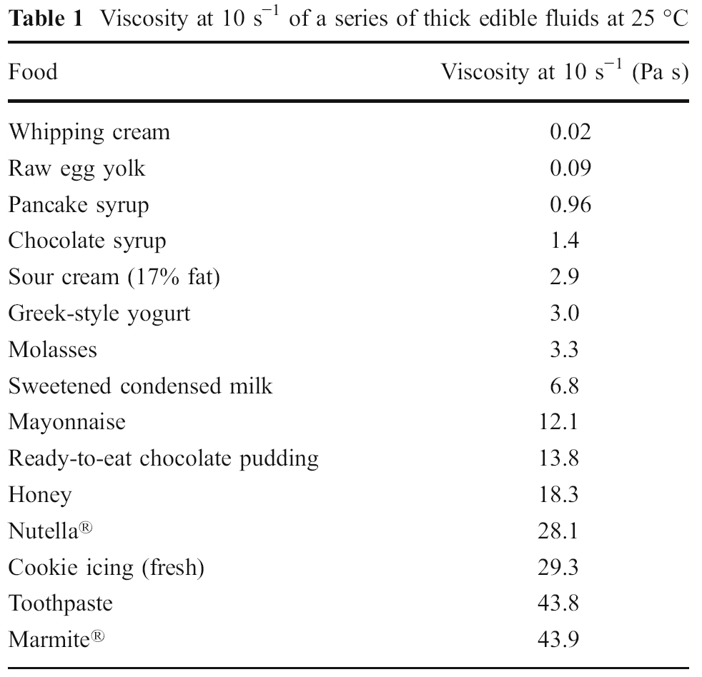 The 6X °C egg, or "oppositeboiled eggs" revisited
