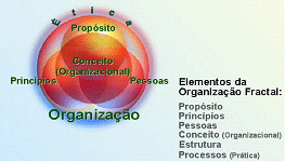 Fractal criado por Júlio Tôrres