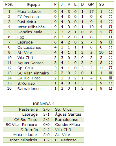 [classifica.png]