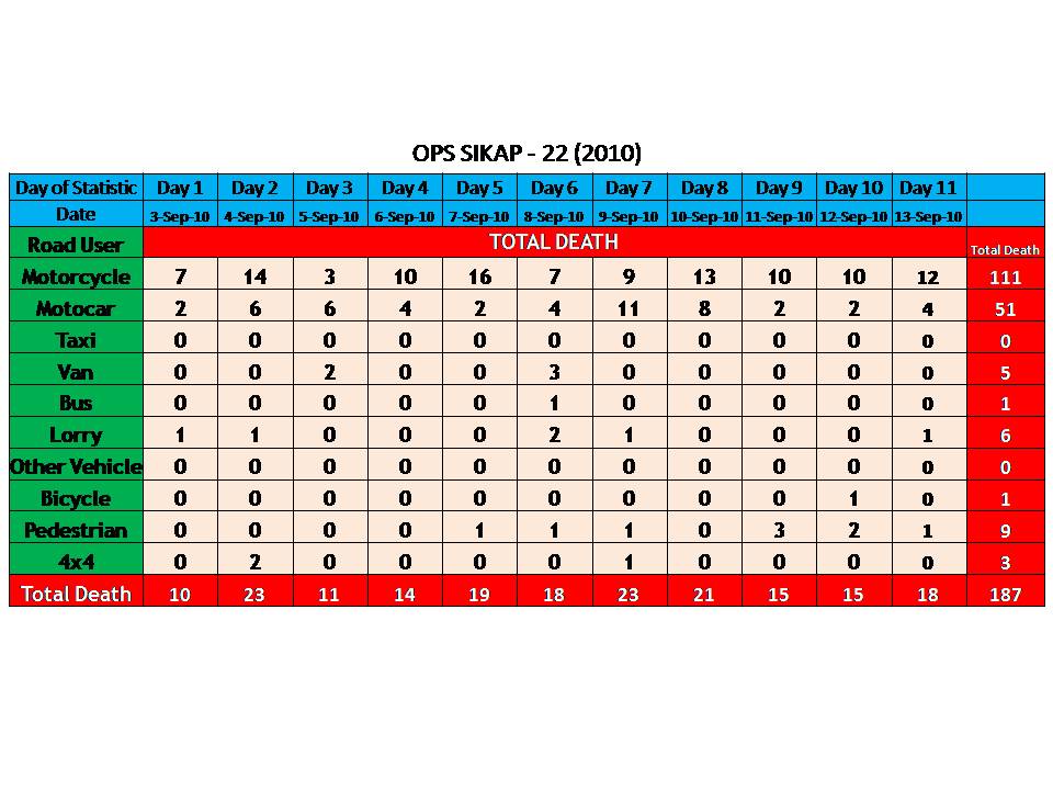 Ops Sikap 23