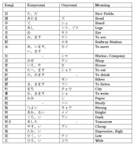 Kanji Chart Pdf