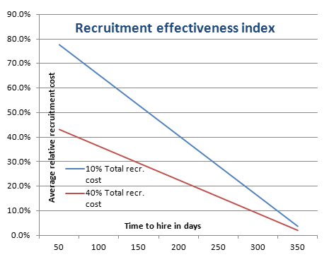 recruitment matrix essay 2012 hiring manager’s manual monitoring recruitment timelines status matrix. recruitment matrix essay 2012 hiring manager’s manual monitoring recruitment timelines status matrix.