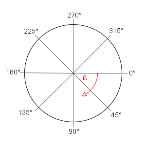 One degree.