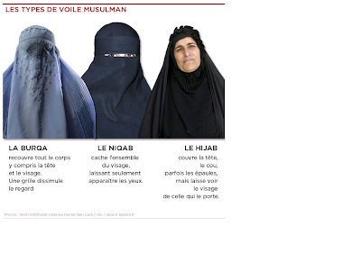 burka och niqab
