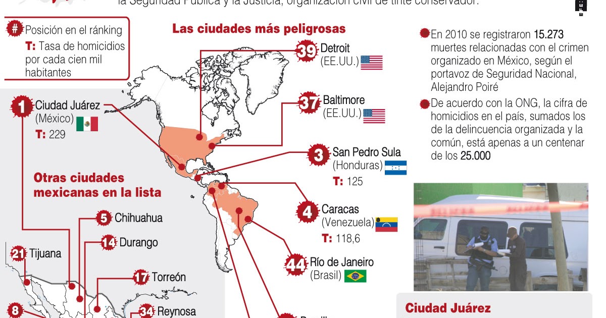 Si no lo sabías, te lo cuento Las ciudades más peligrosas de América