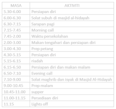 It's All About Qtan Jadual Kami