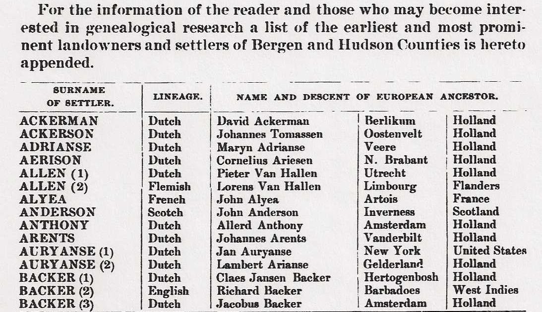 Maddie's Ancestor Search Earliest Landowners and First Settlers of New