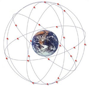 GPS SIGLA INGLES gps sigla ingles: