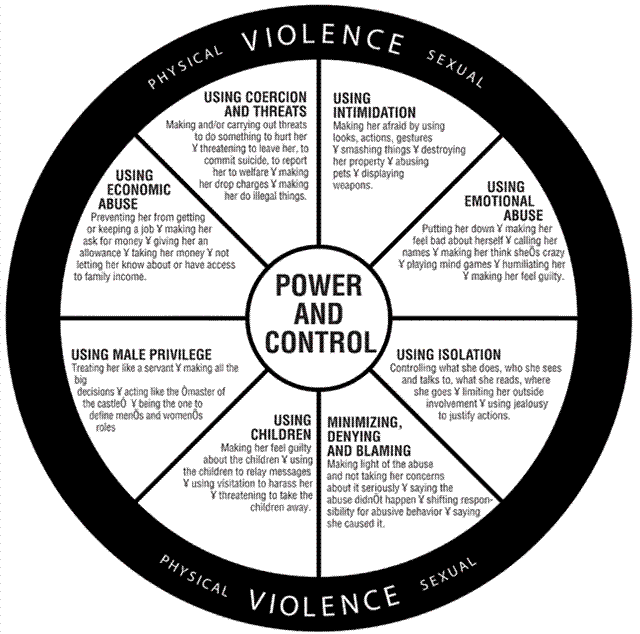 Signs you're dating an abuser