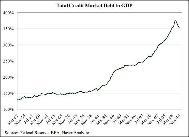 Total-Credit-Market-Debt-to-GDP.jpg