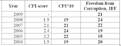 CPI+and+IEF+2009.jpg CPI+and+IEF+2009.jpg