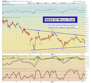 art of trading index charts and analysis qqqq charts