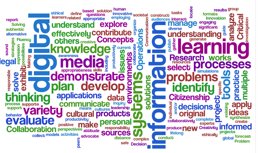 Technology to Empower Student Learning The Power of Words