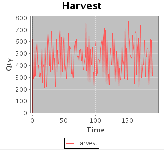 Evaluation of automated-trading strategies using an artificial market