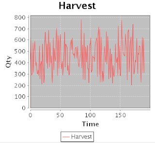 Evaluation of automated-trading strategies using an artificial market