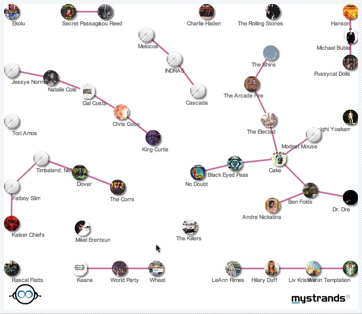 [1-mystrands-visualization-artistnet-small-networks.jpg]