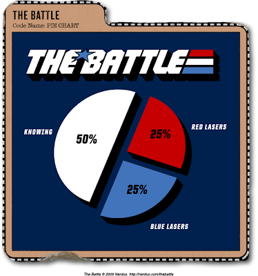 The Battle Pie Chart