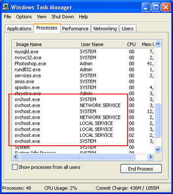 Harish Answers: What is SVCHOST.EXE ? and How to Remove this virus manually