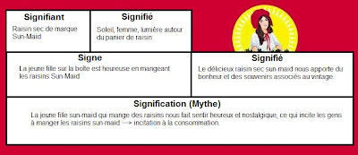 analyse sémiologique d une image