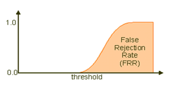 [2 false rejection rate.PNG]