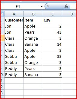 Macro To Create A Pivot Table In Excel Spreadsheet