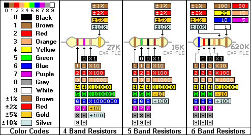 [Image: ResistorColorCode.gif]